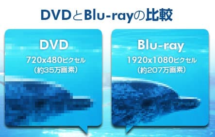 ブルーレイとDVDの画質の違い